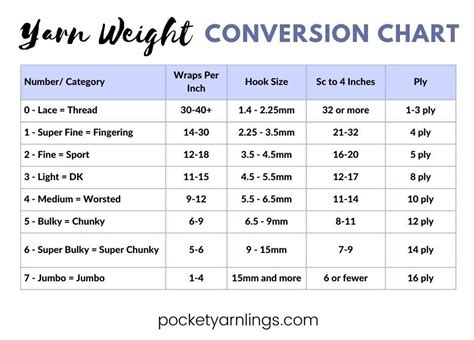 yarn thickness chart